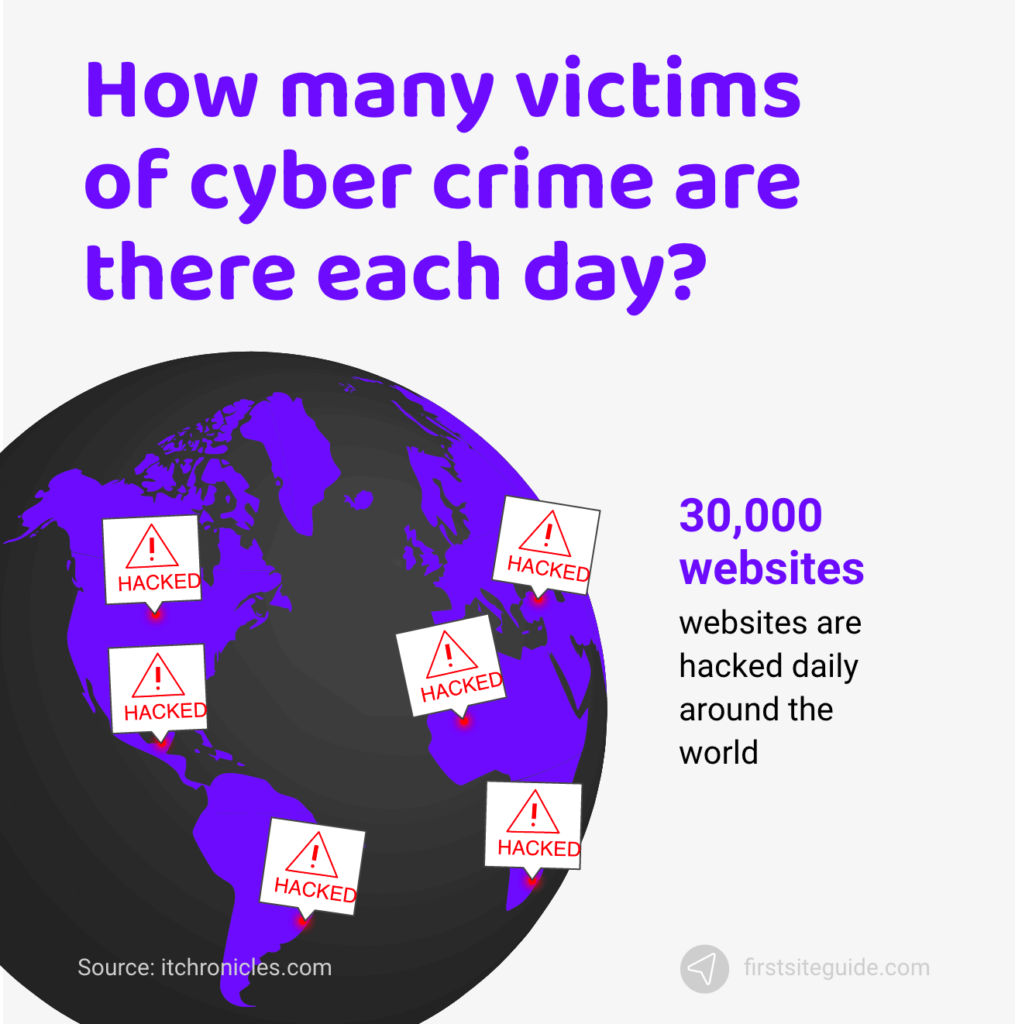 victimes de la cybercriminalité